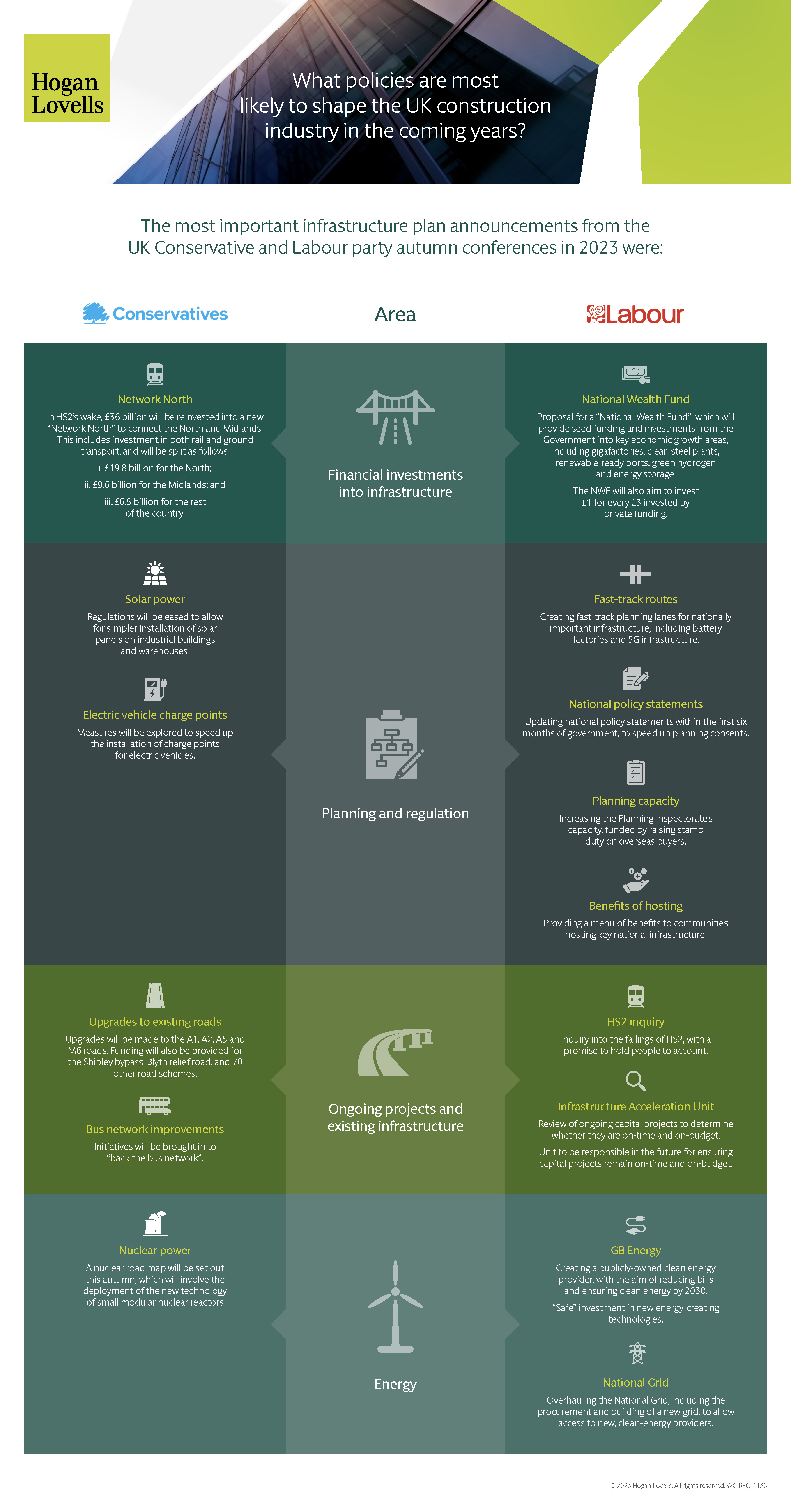 WG-REQ-1135 CONSERVATIVE AND LABOUR PARTY CONFERENCES 2023 DEVELOPMENTS FOR INFRASTRUCTURE STAGE 3 FINAL RK (1)
